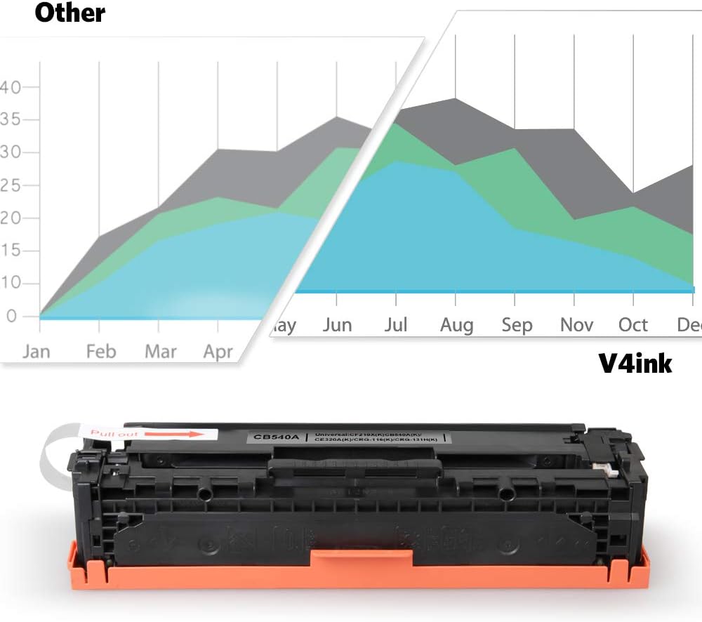Black Cyan Magenta Yellow Toner Cartridge O571