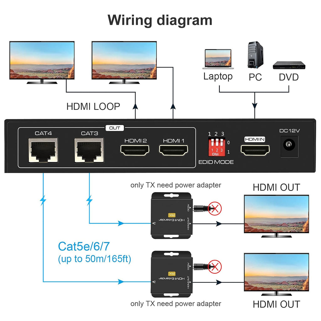 HDMI Extender Splitter 1 in 2 Out Over Cat5e/6 Ethernet 1080p U19006