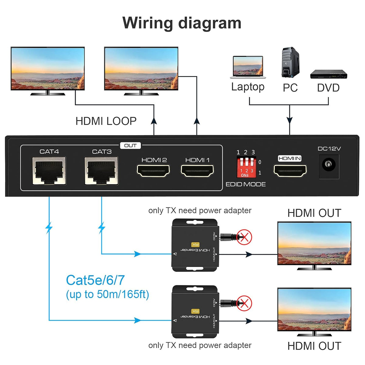 HDMI Extender Splitter 1 in 2 Out Over Cat5e/6 Ethernet 1080p U19006