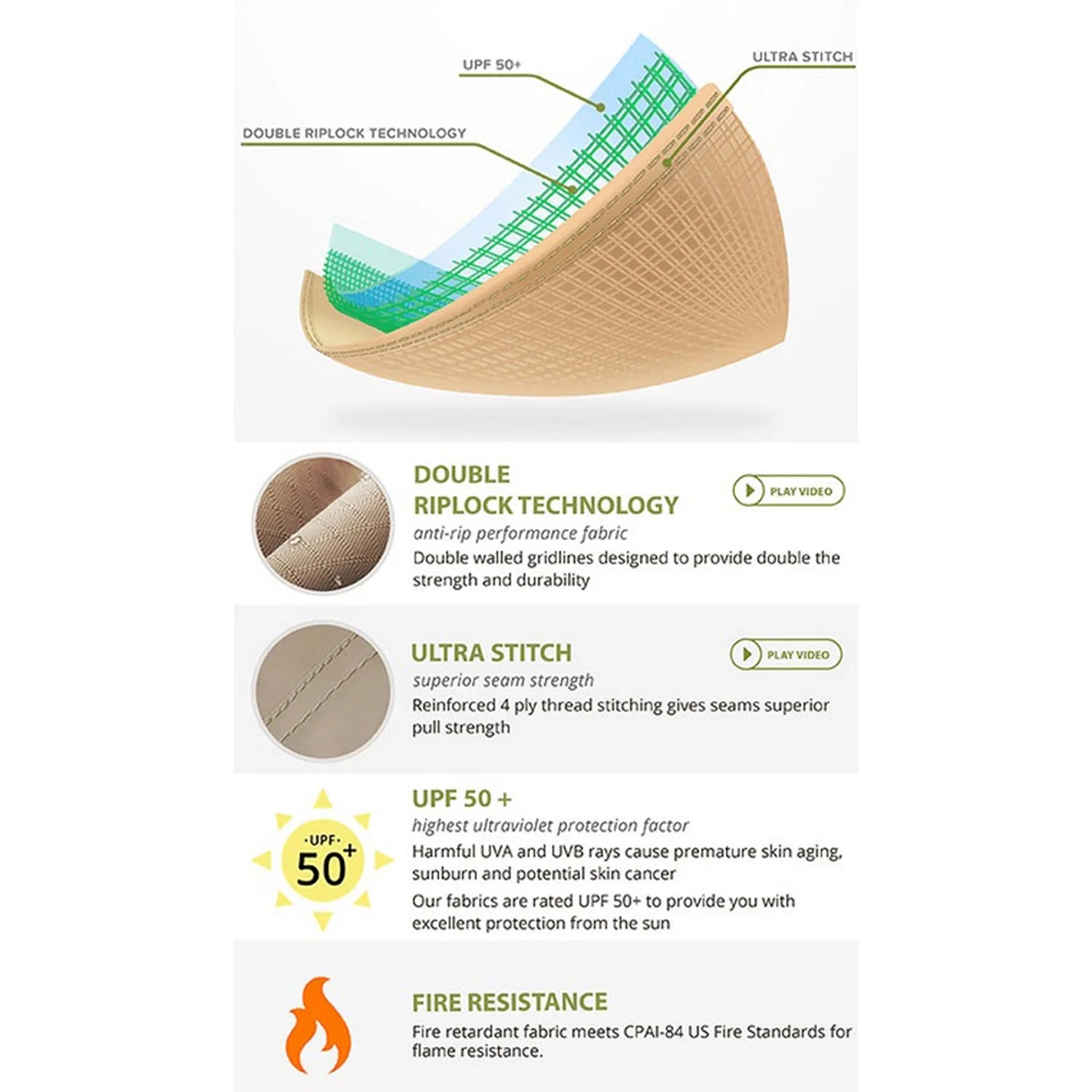 Replacement Canopy Top and Side Mosquito Netting Set J5255