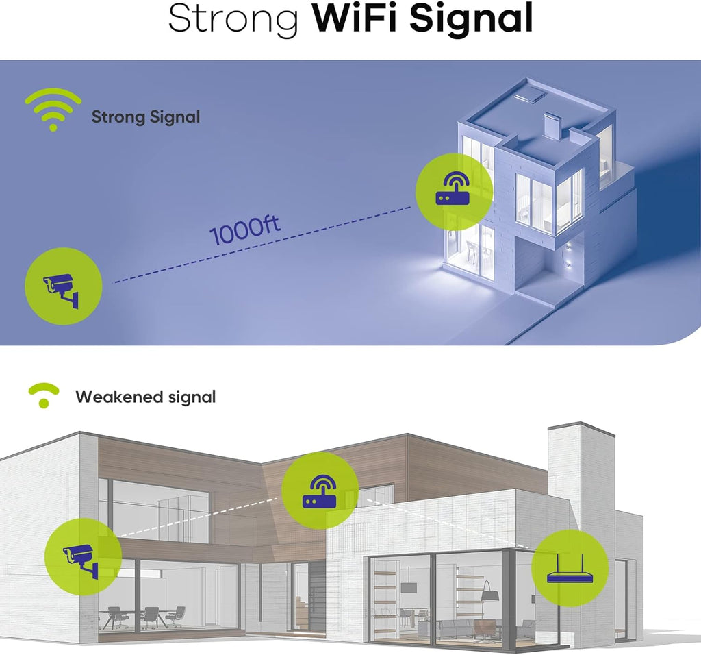 3MP Wireless Security Camera with Night Vision W852877