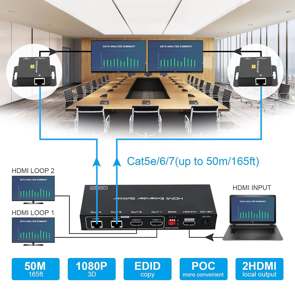 HDMI Extender Splitter 1 in 2 Out Over Cat5e/6 Ethernet 1080p U19006