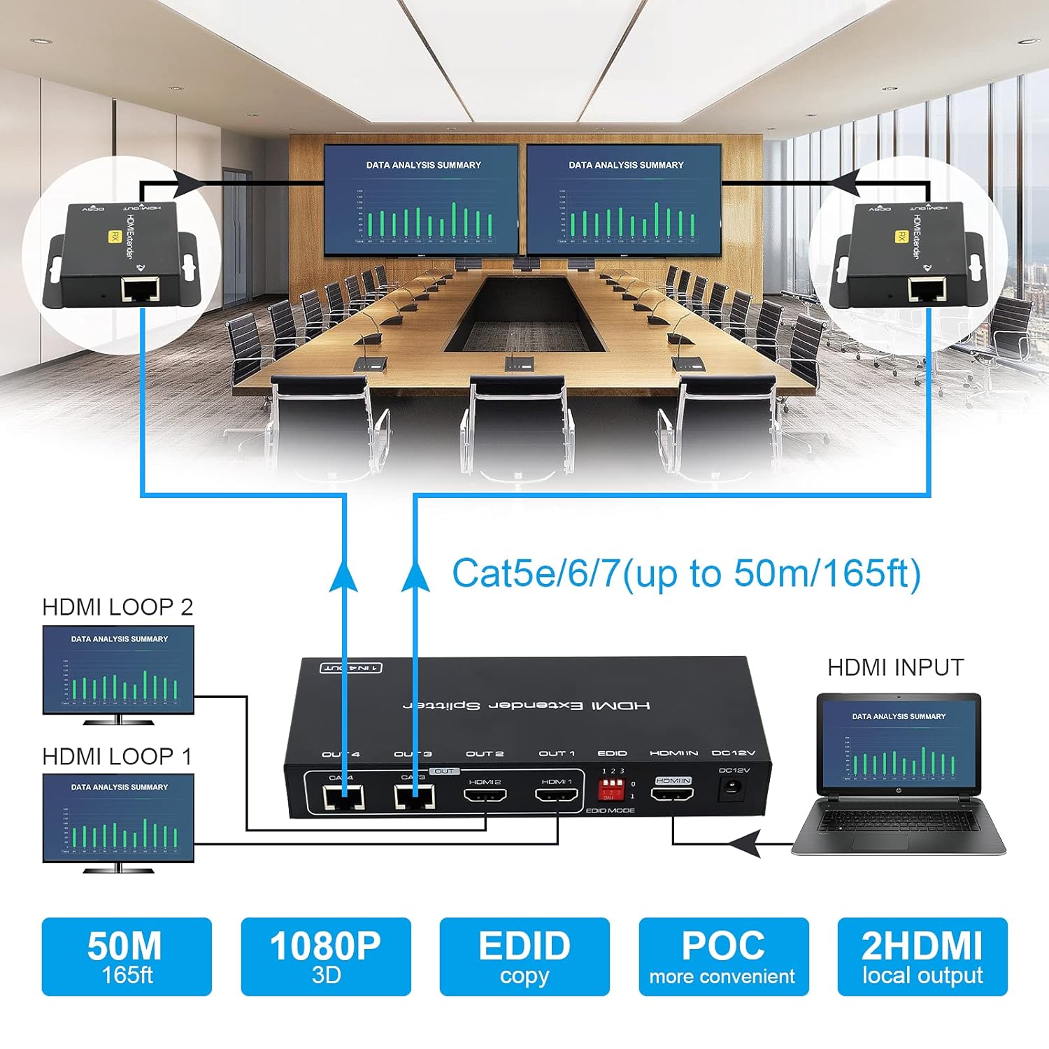 HDMI Extender Splitter 1 in 2 Out Over Cat5e/6 Ethernet 1080p U19006