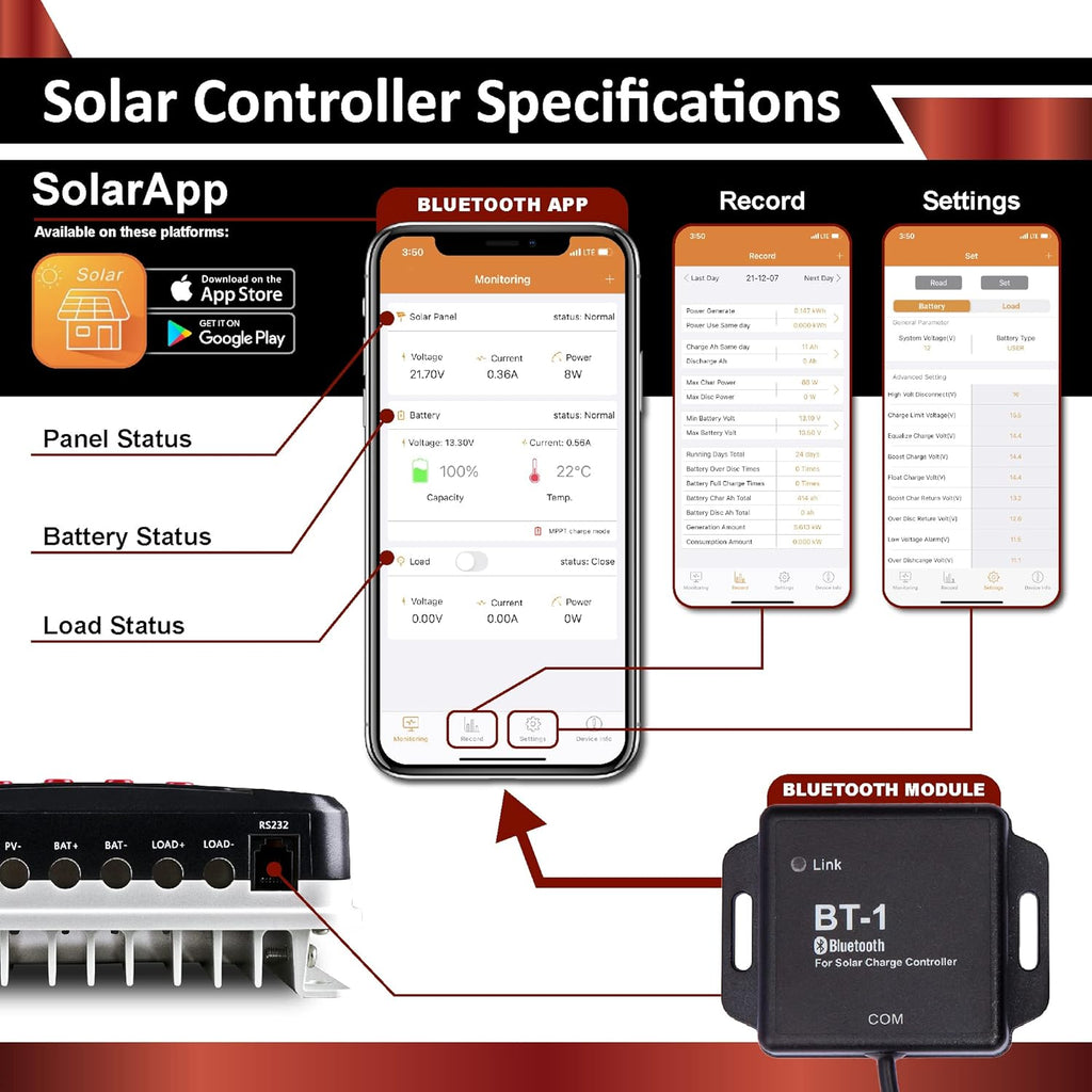 200W 12V Solar Power Kit with 2 x 12V 20Ah LiFePO4 Lithium Batteries, 200W Mono Rigid Solar Panels, 20A MPPT Solar Charge Controller R5318