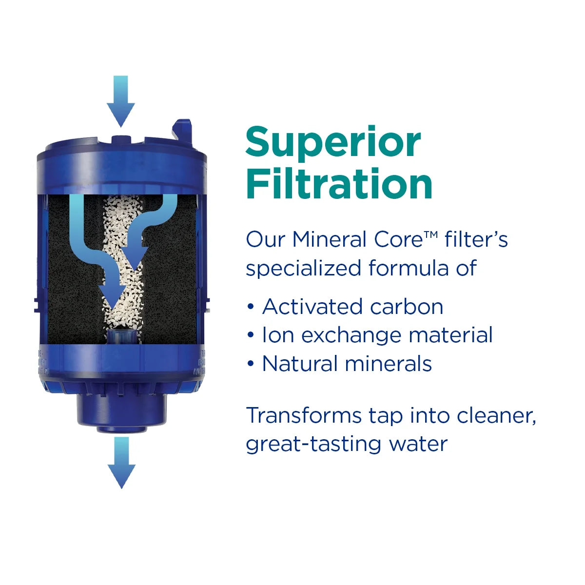 Faucet Mount Water Filtration System, Vertical, Indigo G3902