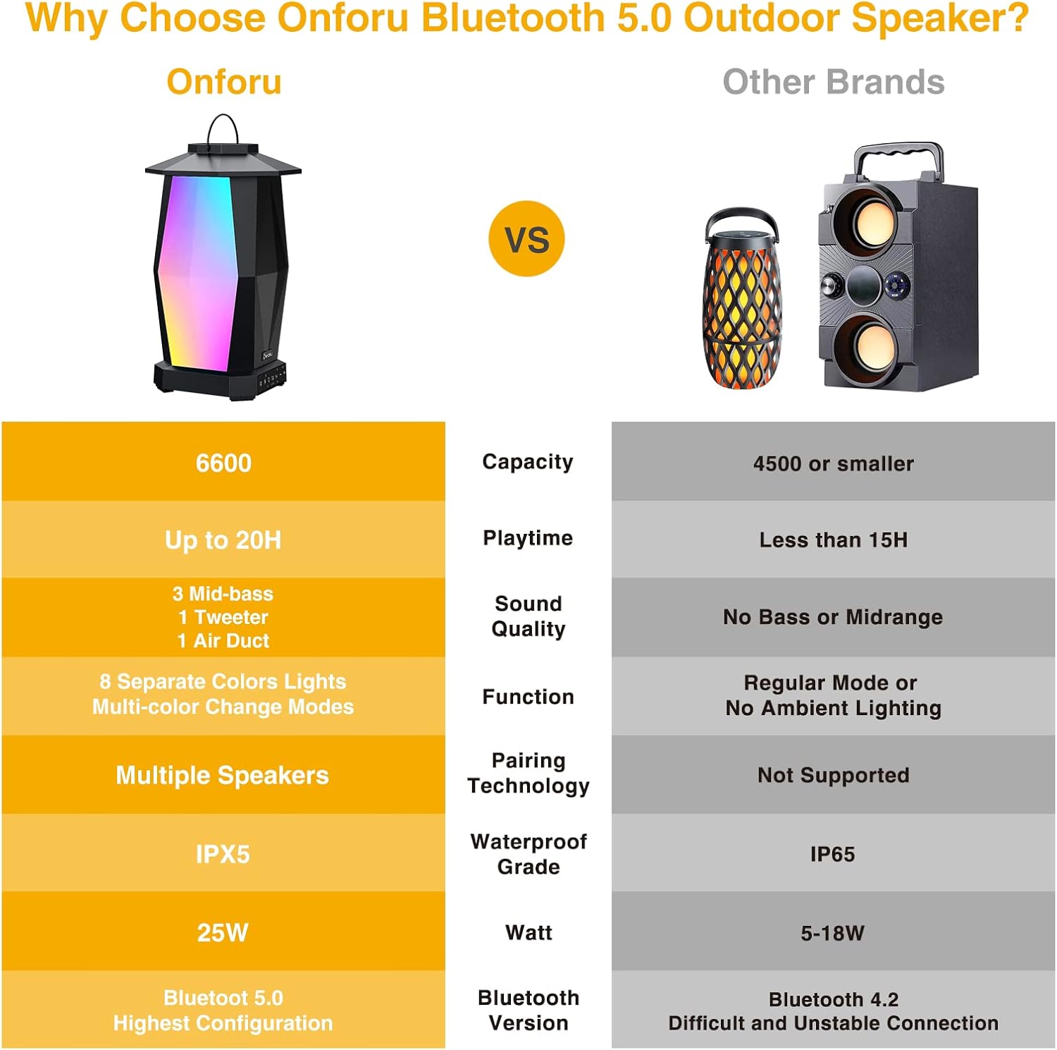 2 Pack 25W Wireless Bluetooth Speakers with RGB LED Lights J645505