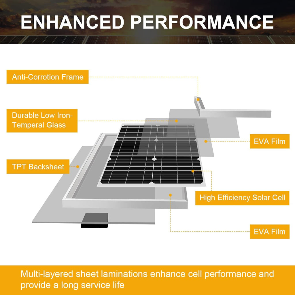 50W Mono Crystalline 12V Solar Panel Kit with 10A Charge Controller and SAE Cable Adapters U86282