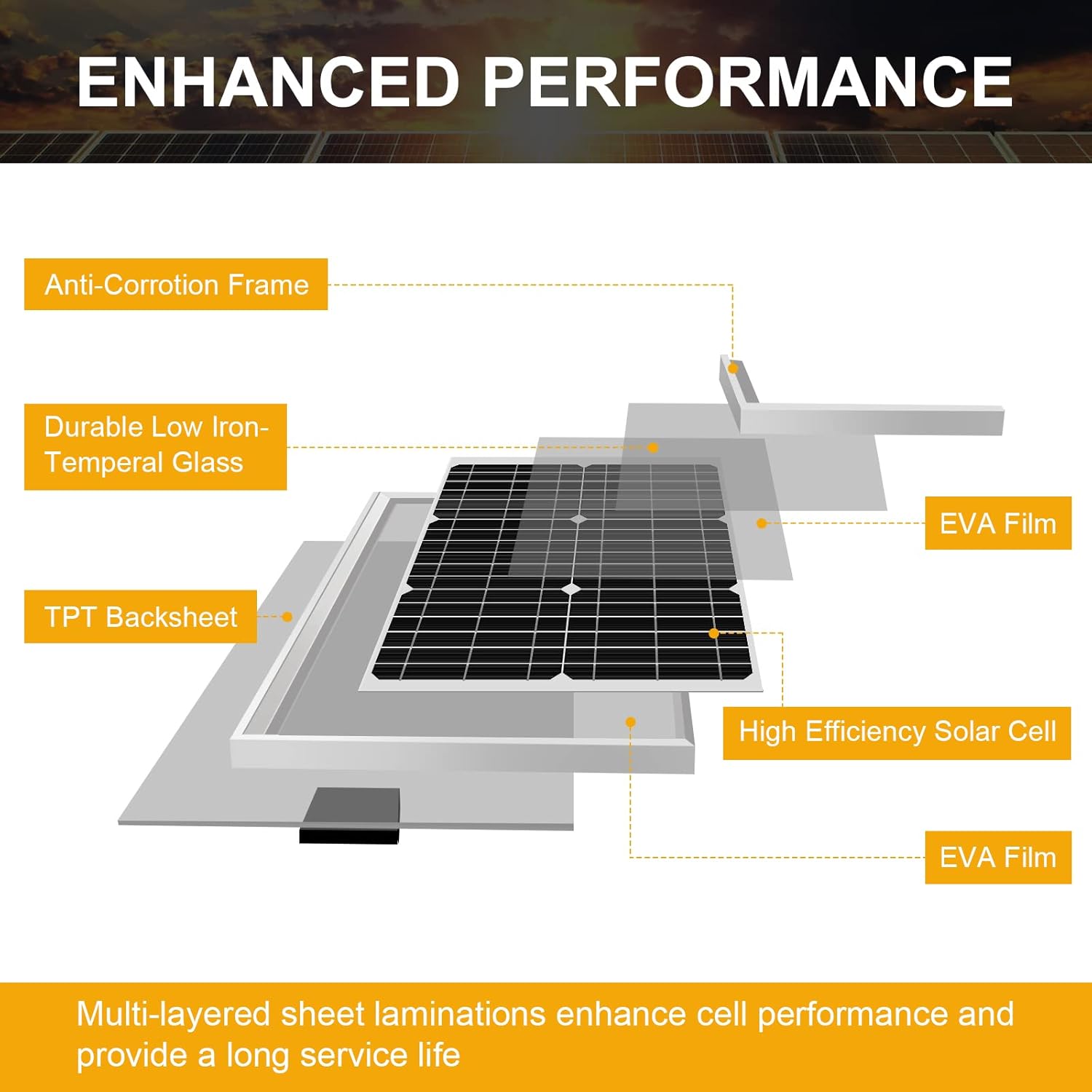 50W Mono Crystalline 12V Solar Panel Kit with 10A Charge Controller and SAE Cable Adapters U86282